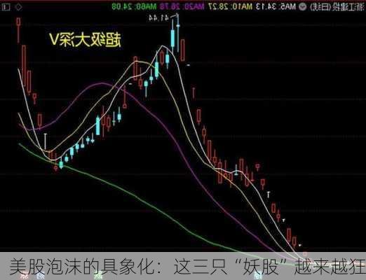 美股泡沫的具象化：这三只“妖股”越来越狂