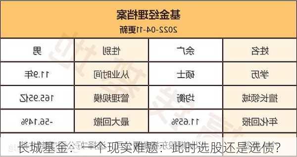 长城基金：一个现实难题：此时选股还是选债？