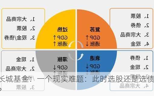 长城基金：一个现实难题：此时选股还是选债？