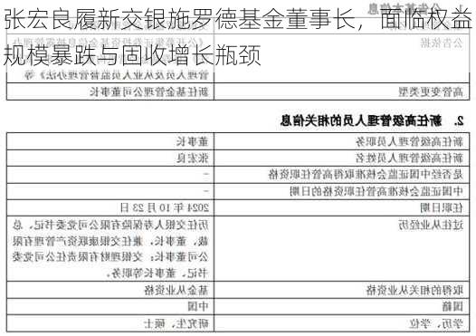 张宏良履新交银施罗德基金董事长，面临权益规模暴跌与固收增长瓶颈