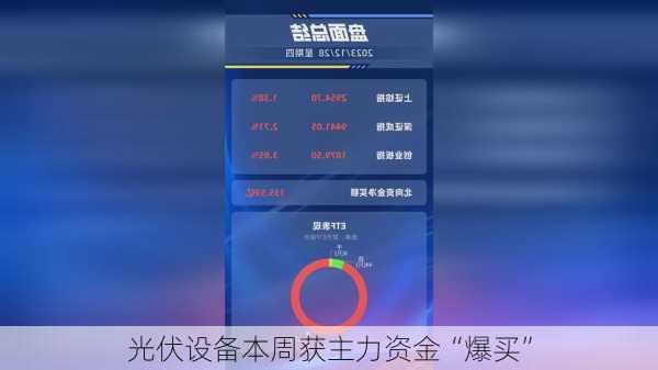 光伏设备本周获主力资金“爆买”