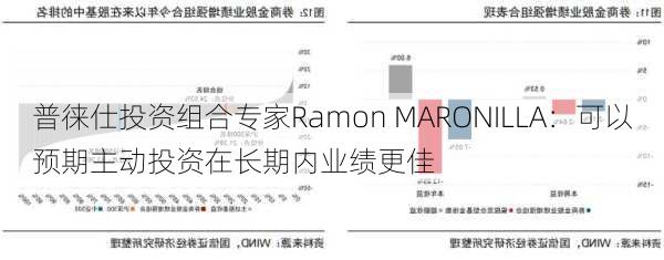 普徕仕投资组合专家Ramon MARONILLA：可以预期主动投资在长期内业绩更佳