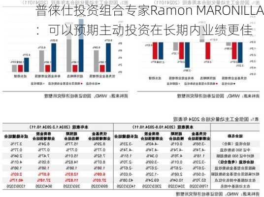 普徕仕投资组合专家Ramon MARONILLA：可以预期主动投资在长期内业绩更佳