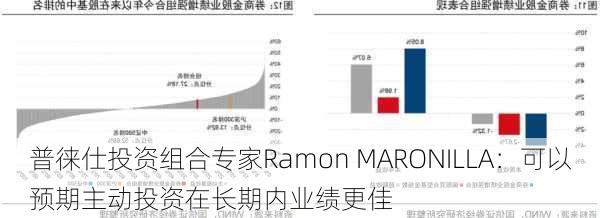 普徕仕投资组合专家Ramon MARONILLA：可以预期主动投资在长期内业绩更佳