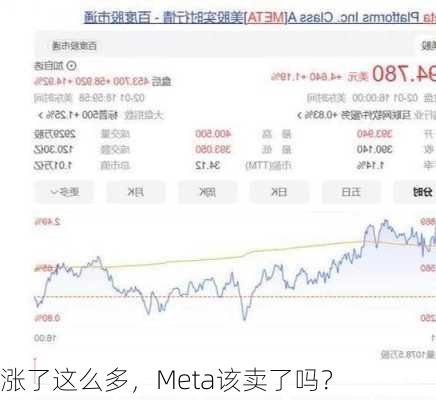 涨了这么多，Meta该卖了吗？