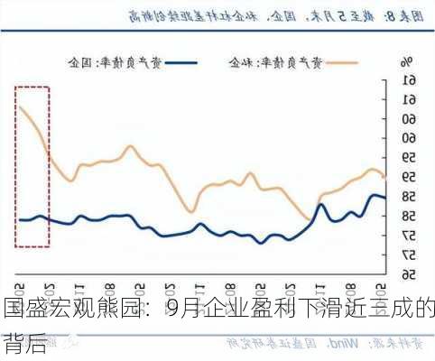 国盛宏观熊园：9月企业盈利下滑近三成的背后