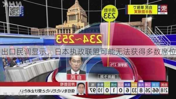 出口民调显示，日本执政联盟可能无法获得多数席位