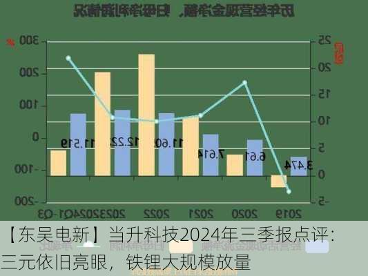 【东吴电新】当升科技2024年三季报点评：三元依旧亮眼，铁锂大规模放量