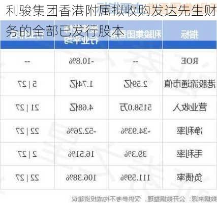 利骏集团香港附属拟收购发达先生财务的全部已发行股本