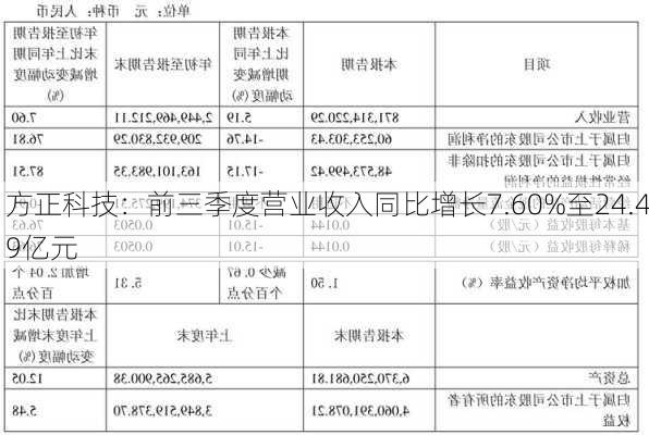 方正科技：前三季度营业收入同比增长7.60%至24.49亿元