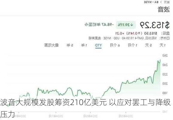 波音大规模发股筹资210亿美元 以应对罢工与降级压力