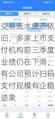 交易流水疲态依旧，多家上市支付机构前三季度业绩仍在下滑，有公司预计扫码支付规模有企稳迹象