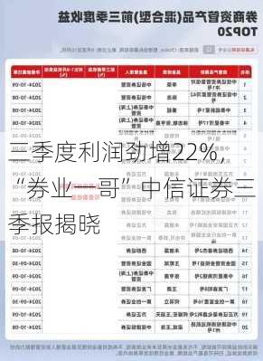 三季度利润劲增22%，“券业一哥”中信证券三季报揭晓