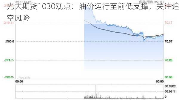 光大期货1030观点：油价运行至前低支撑，关注追空风险