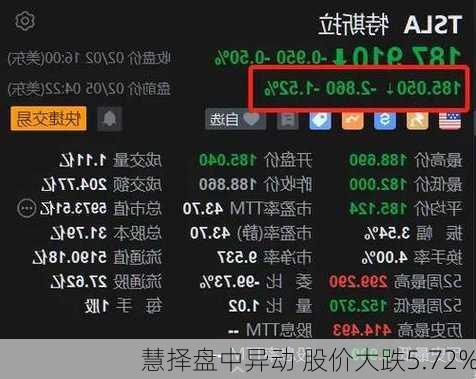 慧择盘中异动 股价大跌5.72%