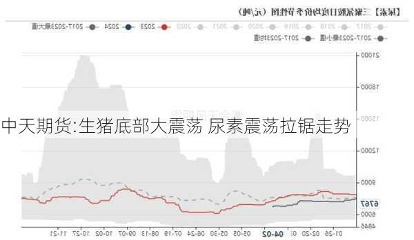 中天期货:生猪底部大震荡 尿素震荡拉锯走势