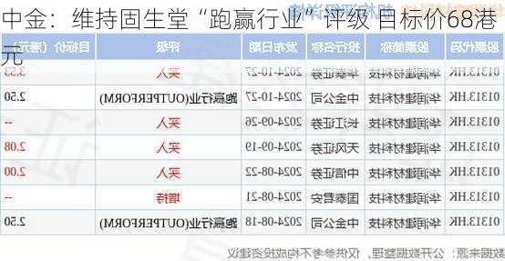 中金：维持固生堂“跑赢行业”评级 目标价68港元