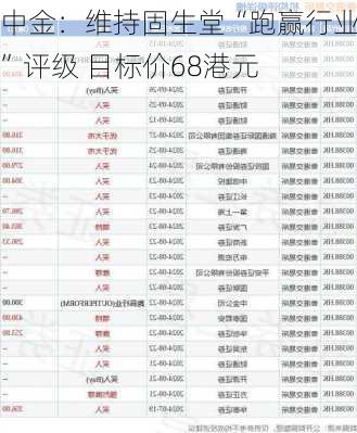 中金：维持固生堂“跑赢行业”评级 目标价68港元