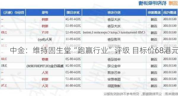 中金：维持固生堂“跑赢行业”评级 目标价68港元