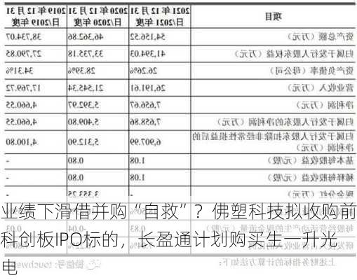 业绩下滑借并购“自救”？佛塑科技拟收购前科创板IPO标的，长盈通计划购买生一升光电