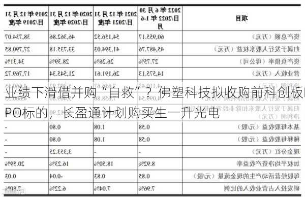 业绩下滑借并购“自救”？佛塑科技拟收购前科创板IPO标的，长盈通计划购买生一升光电