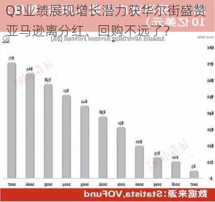 Q3业绩展现增长潜力获华尔街盛赞 亚马逊离分红、回购不远了？