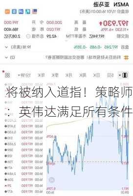 将被纳入道指！策略师：英伟达满足所有条件