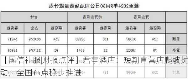 【国信社服|财报点评】君亭酒店：短期直营店爬坡扰动，全国布点稳步推进