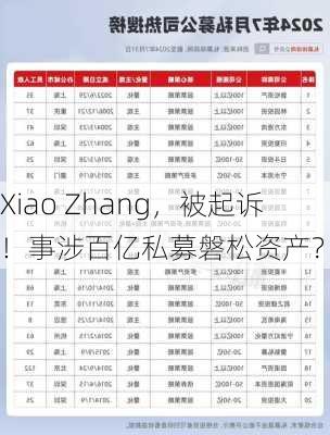 Xiao Zhang，被起诉！事涉百亿私募磐松资产？