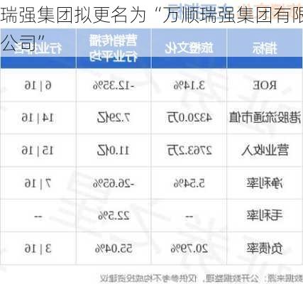 瑞强集团拟更名为“万顺瑞强集团有限公司”