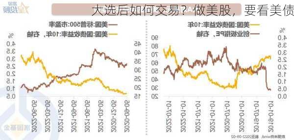 大选后如何交易？做美股，要看美债