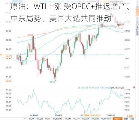 原油：WTI上涨 受OPEC+推迟增产、中东局势、美国大选共同推动