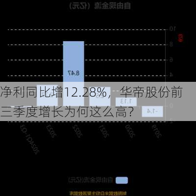 净利同比增12.28%，华帝股份前三季度增长为何这么高？