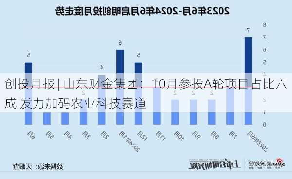 创投月报 | 山东财金集团：10月参投A轮项目占比六成 发力加码农业科技赛道