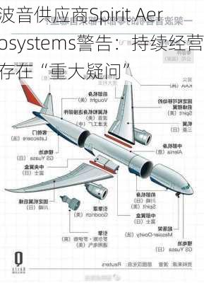 波音供应商Spirit Aerosystems警告：持续经营存在“重大疑问”