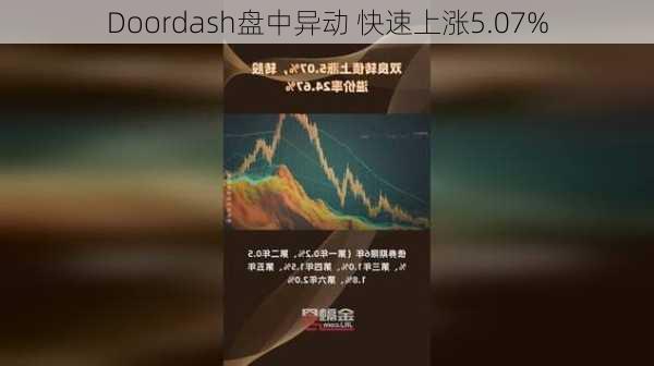 Doordash盘中异动 快速上涨5.07%