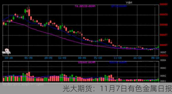 光大期货：11月7日有色金属日报