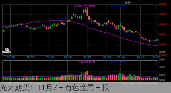 光大期货：11月7日有色金属日报