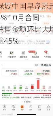 绿城中国早盘涨超4% 10月合同销售金额环比大增逾45%