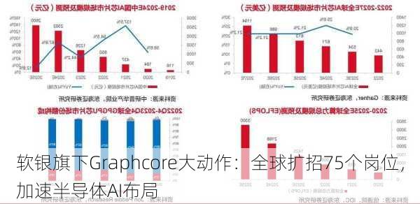 软银旗下Graphcore大动作：全球扩招75个岗位，加速半导体AI布局