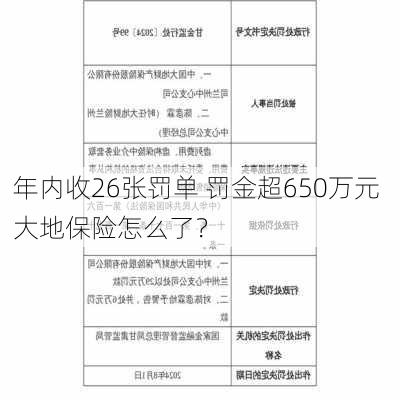 年内收26张罚单 罚金超650万元 大地保险怎么了？