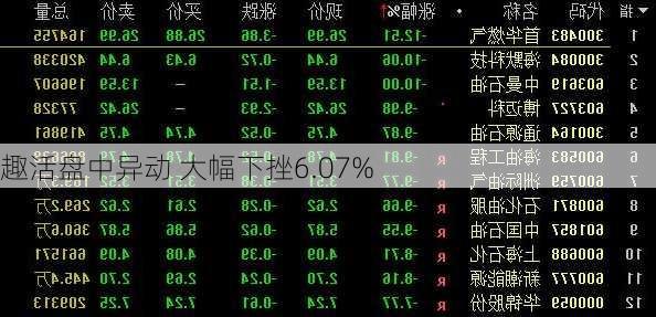 趣活盘中异动 大幅下挫6.07%