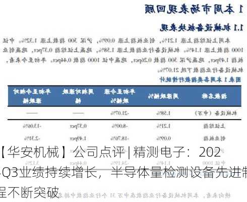 【华安机械】公司点评 | 精测电子：2024Q3业绩持续增长，半导体量检测设备先进制程不断突破