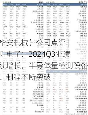 【华安机械】公司点评 | 精测电子：2024Q3业绩持续增长，半导体量检测设备先进制程不断突破