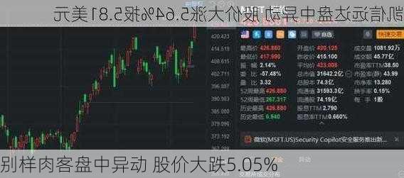 别样肉客盘中异动 股价大跌5.05%