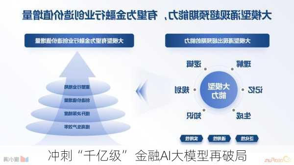 冲刺“千亿级” 金融AI大模型再破局