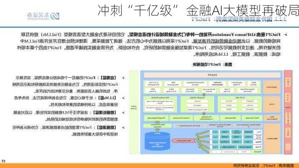 冲刺“千亿级” 金融AI大模型再破局