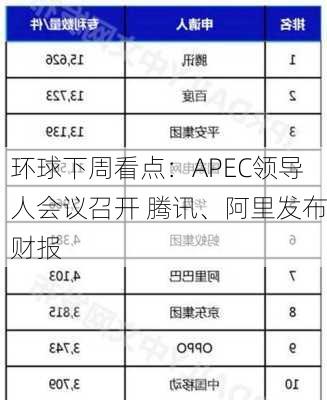 环球下周看点：APEC领导人会议召开 腾讯、阿里发布财报