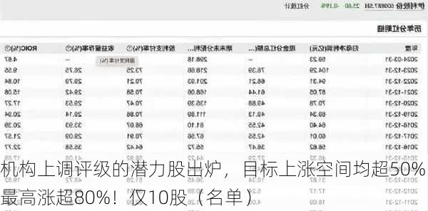 机构上调评级的潜力股出炉，目标上涨空间均超50%，最高涨超80%！仅10股（名单）