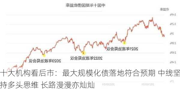 十大机构看后市：最大规模化债落地符合预期 中线坚持多头思维 长路漫漫亦灿灿